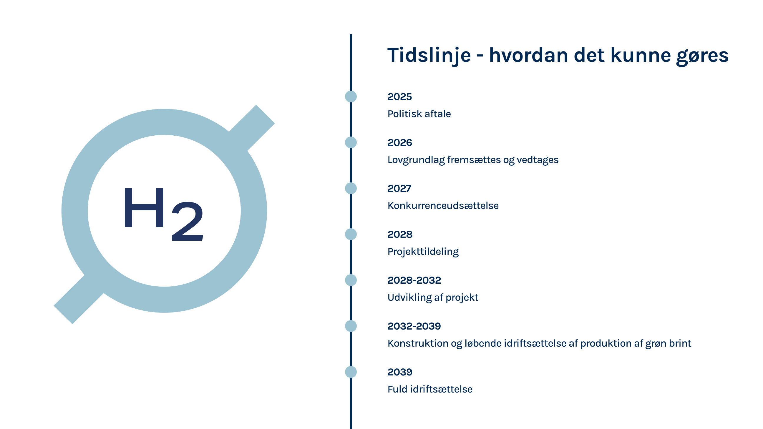 Timeline DK